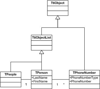 Class diagram